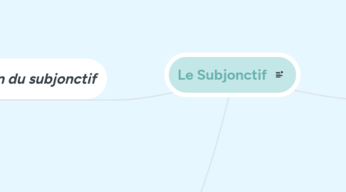 Mind Map: Le Subjonctif