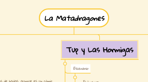 Mind Map: La Matadragones
