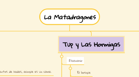 Mind Map: La Matadragones