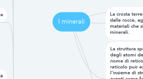 Mind Map: I minerali