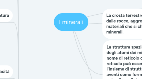 Mind Map: I minerali