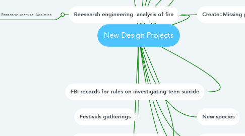 Mind Map: New Design Projects