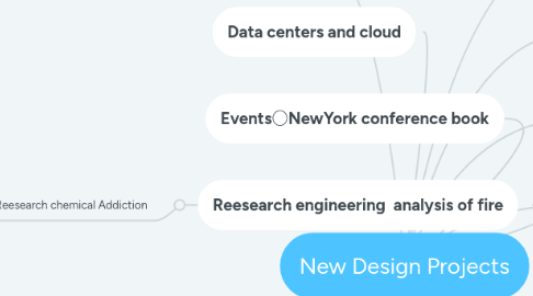 Mind Map: New Design Projects