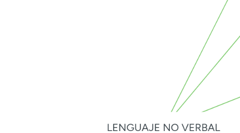 Mind Map: LENGUAJE NO VERBAL