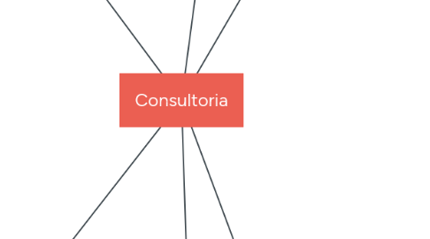 Mind Map: Consultoria