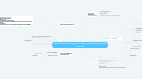 Mind Map: การพัฒนารูปแบบการเรียนการสอนตามทฤษฎีการสร้างความรู้เพื่อส่งเสริมความสามารถในการเรียนรู้ของนักศึกษาพยาบาล The development an instructional model based on constructivist theory to enhance learning abilities of nursing student