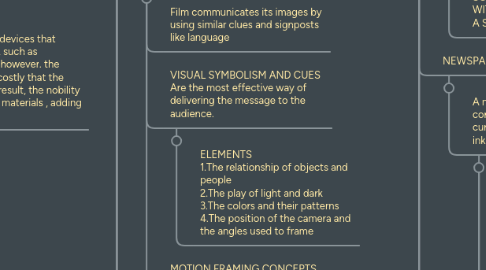 Mind Map: WHAT IS MEDIA?