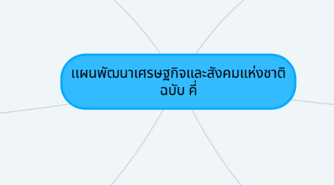 Mind Map: เเผนพัฒนาเศรษฐกิจและสังคมแห่งชาติ ฉบับ คี่