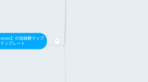 Mind Map: 【OrsonKrennic】の価値観マップ テンプレート
