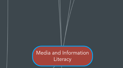 Mind Map: Media and Information Literacy