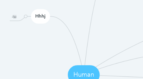 Mind Map: Human