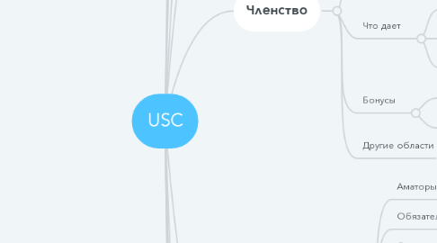 Mind Map: USC