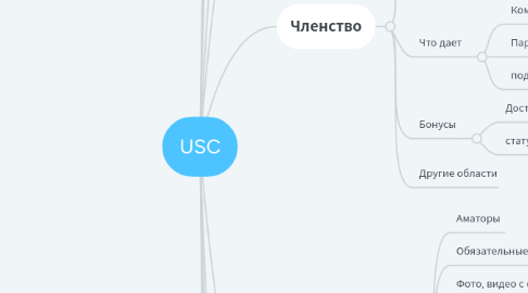 Mind Map: USC