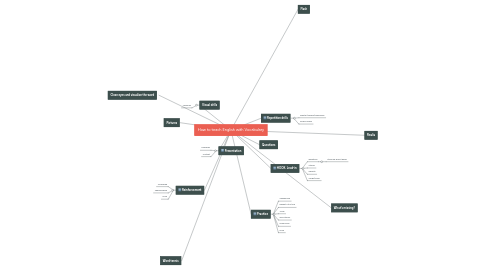 Mind Map: How to teach English with Vocabulary