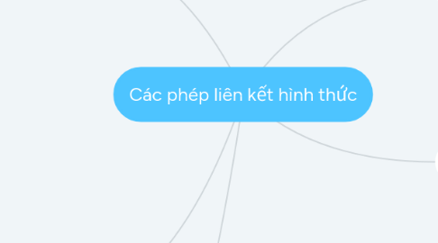 Mind Map: Các phép liên kết hình thức