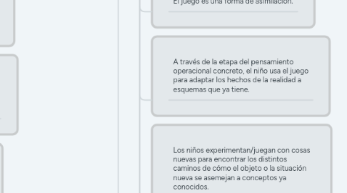 Mind Map: EL JUEGO SEGÚN DIVERSAS TEORÍAS