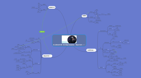 Mind Map: 梁日華牧師自傳~我和傳威的相遇相知-傳威的角色