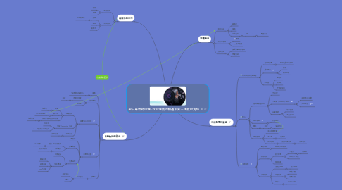 Mind Map: 梁日華牧師自傳~我和傳威的相遇相知－傳威的角色