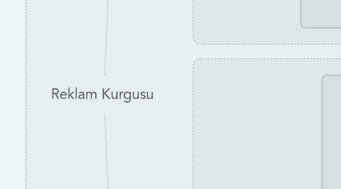 Mind Map: Reklam Kurgusu