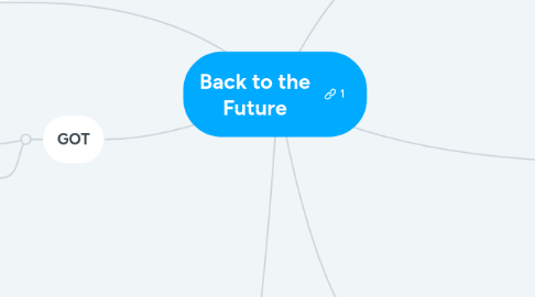 Mind Map: Back to the Future