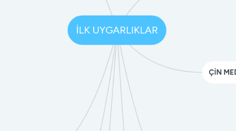 Mind Map: İLK UYGARLIKLAR