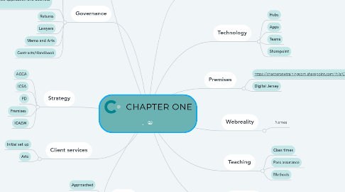 Mind Map: .