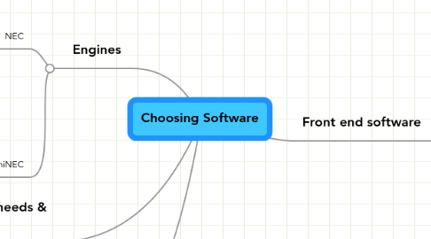 Mind Map: Choosing Software