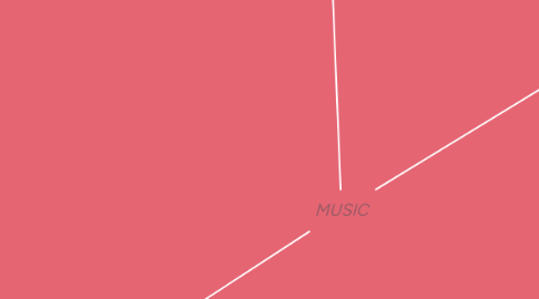 Mind Map: MUSIC