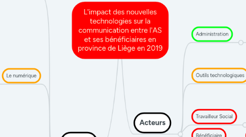 Mind Map: L'impact des nouvelles technologies sur la communication entre l'AS et ses bénéficiaires en province de Liège en 2019