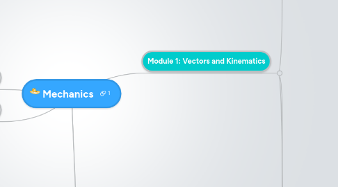 Mind Map: Mechanics