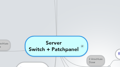 Mind Map: Server Switch + Patchpanel