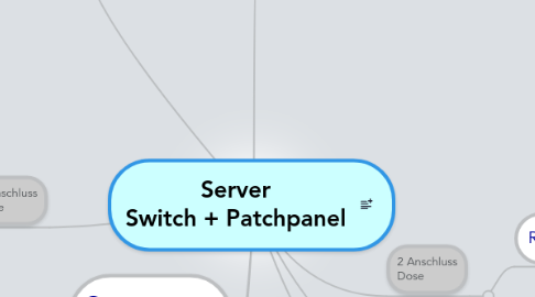 Mind Map: Server Switch + Patchpanel