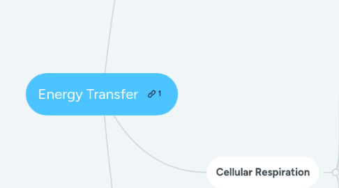 Mind Map: Energy Transfer