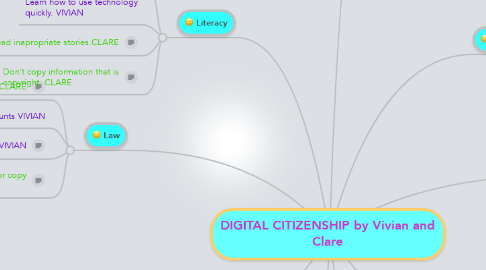 Mind Map: DIGITAL CITIZENSHIP by Vivian and Clare