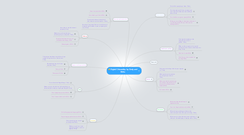 Mind Map: Digital Citizenship by Cindy and Shiho