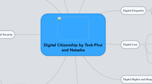 Mind Map: Digital Citizenship by Teck-Phui and Natasha