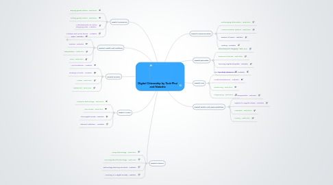 Mind Map: Digital Citizenship by Teck-Phui and Natasha