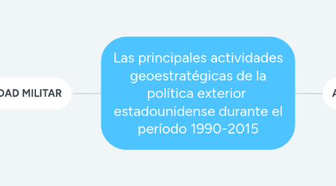 Mind Map: Las principales actividades geoestratégicas de la política exterior  estadounidense durante el período 1990-2015