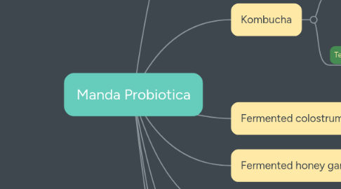 Mind Map: Manda Probiotica