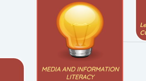 Mind Map: MEDIA AND INFORMATION LITERACY