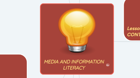 Mind Map: MEDIA AND INFORMATION LITERACY