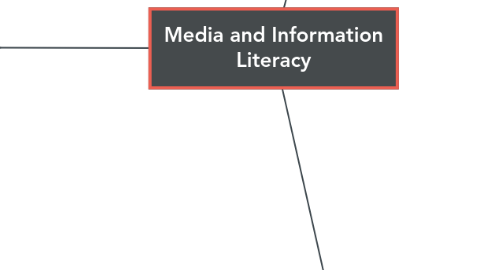 Mind Map: Media and Information Literacy