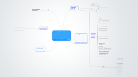 Mind Map: NORMA TECNICA COLOMBIANA