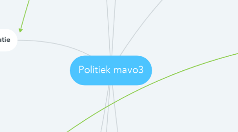 Mind Map: Politiek mavo3