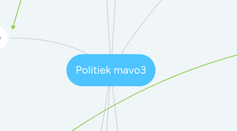 Mind Map: Politiek mavo3