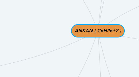 Mind Map: ANKAN ( CnH2n+2 )