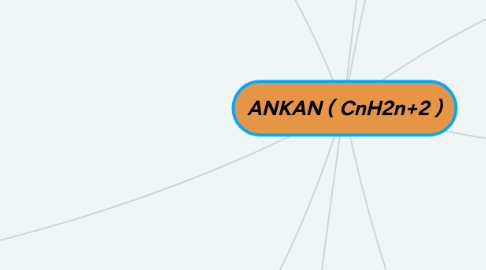 Mind Map: ANKAN ( CnH2n+2 )