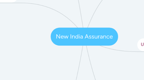 Mind Map: New India Assurance