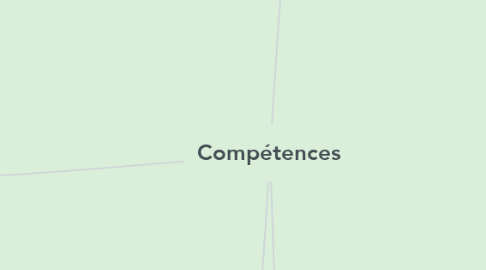 Mind Map: Compétences
