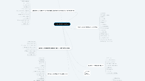 Mind Map: INTRODUCTION TO MEDIA